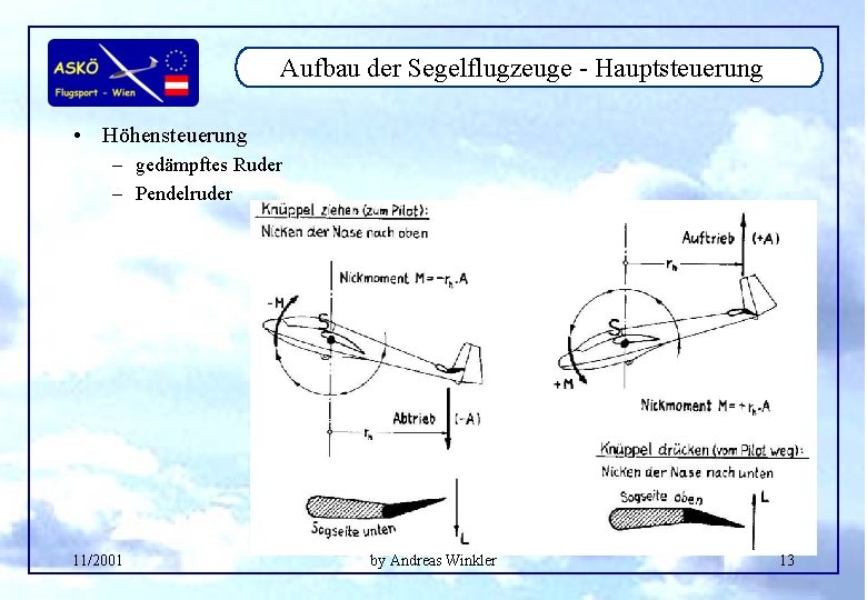 Aufbau der Segelflugzeuge - Hauptsteuerung • Höhensteuerung – gedämpftes Ruder – Pendelruder 11/2001 by