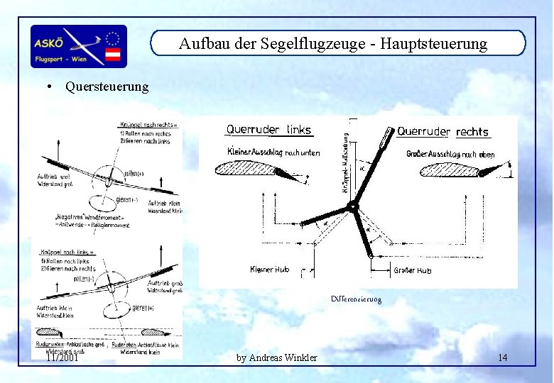 Aufbau der Segelflugzeuge - Hauptsteuerung • Quersteuerung Differenzierung 11/2001 by Andreas Winkler 14 