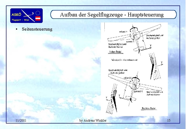 Aufbau der Segelflugzeuge - Hauptsteuerung • Seitensteuerung 11/2001 by Andreas Winkler 15 