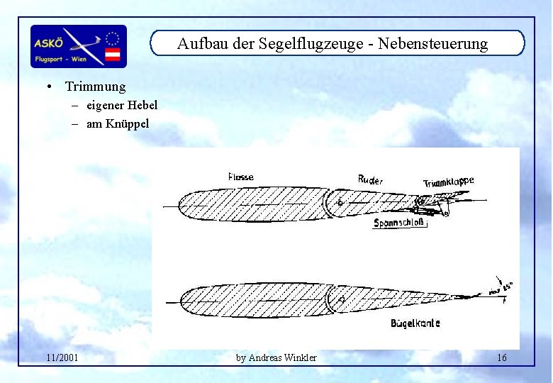 Aufbau der Segelflugzeuge - Nebensteuerung • Trimmung – eigener Hebel – am Knüppel 11/2001
