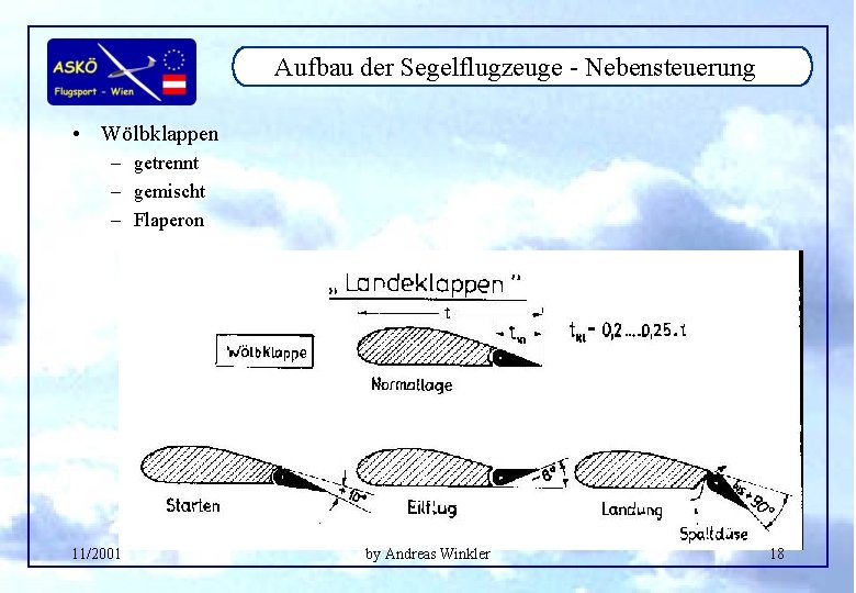 Aufbau der Segelflugzeuge - Nebensteuerung • Wölbklappen – getrennt – gemischt – Flaperon 11/2001