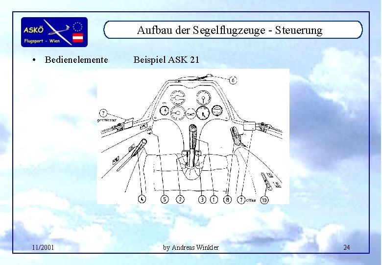 Aufbau der Segelflugzeuge - Steuerung • Bedienelemente 11/2001 Beispiel ASK 21 by Andreas Winkler