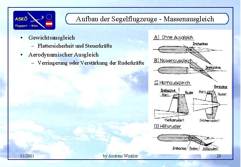 Aufbau der Segelflugzeuge - Massenausgleich • Gewichtsausgleich – Flattersicherheit und Steuerkräfte • Aerodynamischer Ausgleich