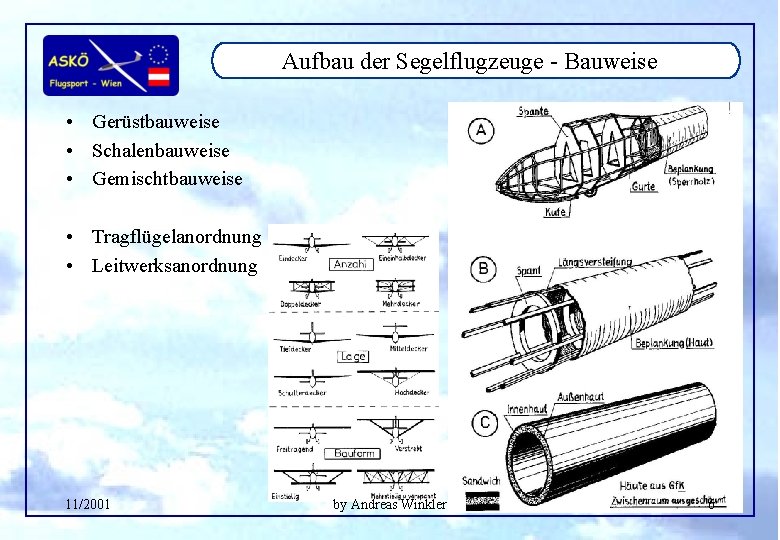 Aufbau der Segelflugzeuge - Bauweise • Gerüstbauweise • Schalenbauweise • Gemischtbauweise • Tragflügelanordnung •