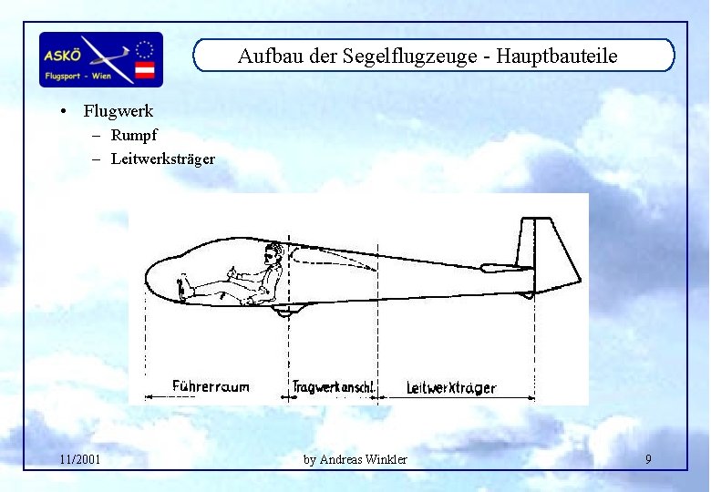 Aufbau der Segelflugzeuge - Hauptbauteile • Flugwerk – Rumpf – Leitwerksträger 11/2001 by Andreas