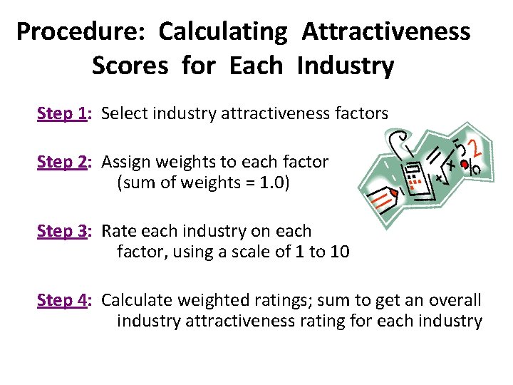 Procedure: Calculating Attractiveness Scores for Each Industry Step 1: Select industry attractiveness factors Step