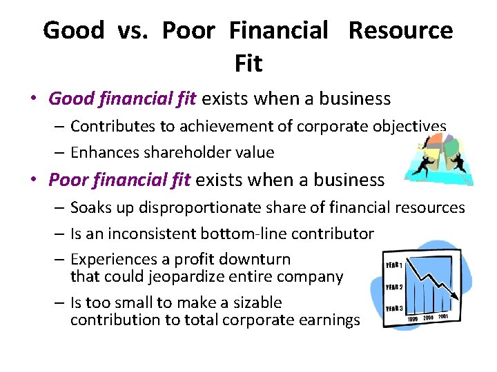 Good vs. Poor Financial Resource Fit • Good financial fit exists when a business