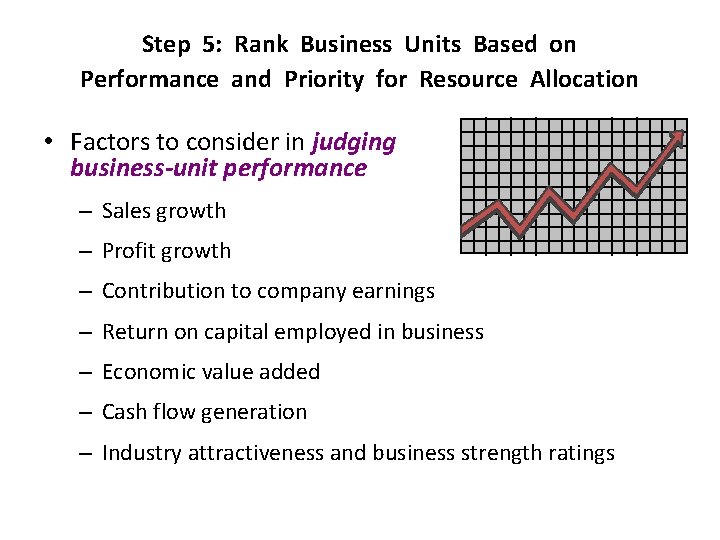 Step 5: Rank Business Units Based on Performance and Priority for Resource Allocation •