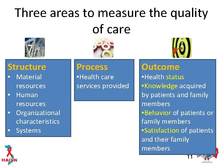 Three areas to measure the quality of care Structure • Material resources • Human