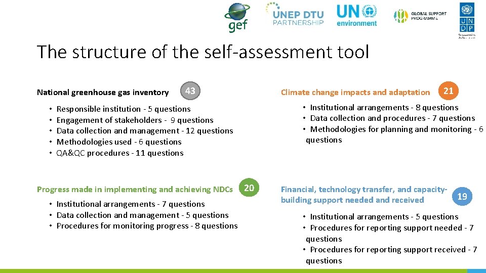 The structure of the self-assessment tool National greenhouse gas inventory • • • 43