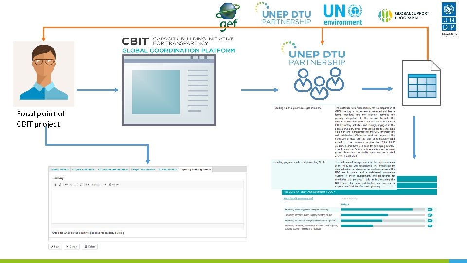 Focal point of CBIT project 
