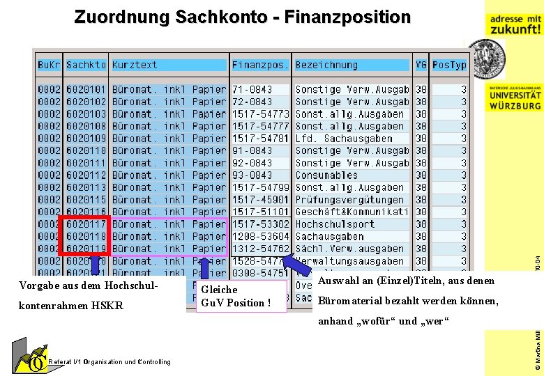 Vorgabe aus dem Hochschulkontenrahmen HSKR Gleiche Gu. V Position ! Auswahl an (Einzel)Titeln, aus