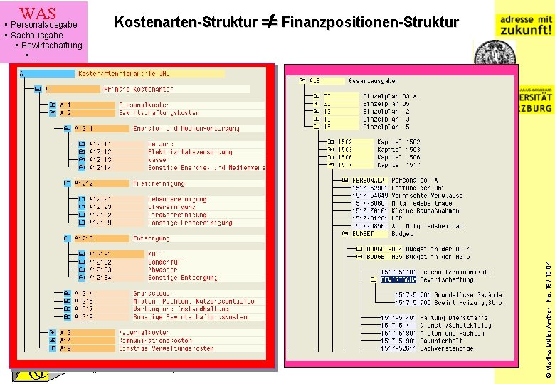 OC Kostenarten-Struktur == Finanzpositionen-Struktur Referat I/1 Organisation und Controlling © M. Müller-Amthor - No.