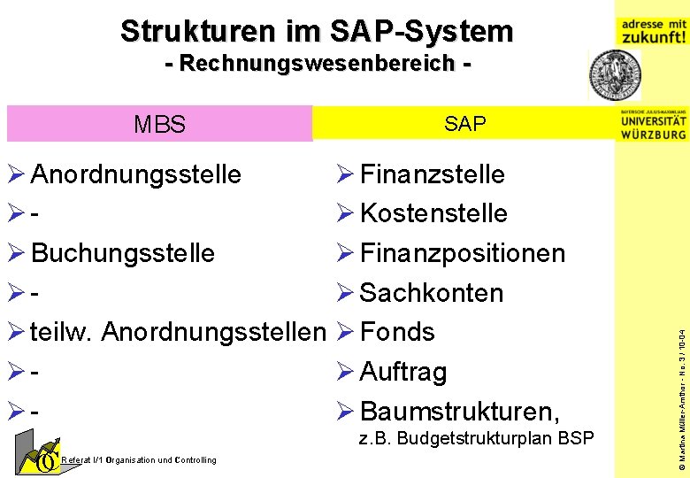 Strukturen im SAP-System - Rechnungswesenbereich SAP Ø Anordnungsstelle Ø Finanzstelle ØØ Kostenstelle Ø Buchungsstelle