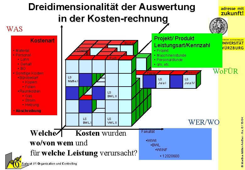 Dreidimensionalität der Auswertung in der Kosten-rechnung WAS Kostenart Chemie Post Projekt/ Produkt Leistungsart/Kennzahl •