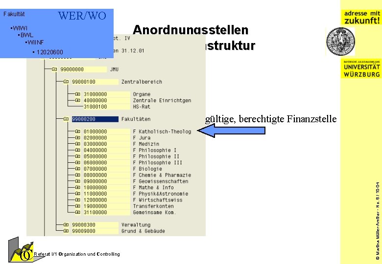 WER/WO Fakultät • WIWI • BWL • WIINF • 12020600 Anordnungsstellen Finanzstellenstruktur Rahmenkonzept für