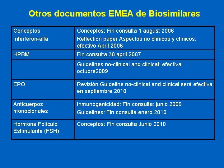 Otros documentos EMEA de Biosimilares Conceptos Interferon-alfa Conceptos: Fin consulta 1 august 2006 Reflection