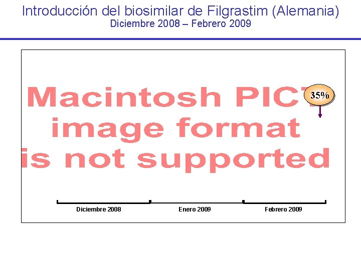 Introducción del biosimilar de Filgrastim (Alemania) Diciembre 2008 – Febrero 2009 35% Diciembre 2008