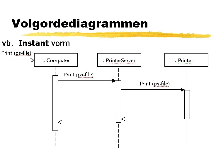 Volgordediagrammen vb. Instant vorm 