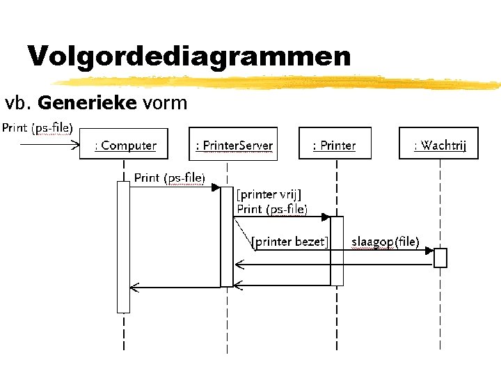 Volgordediagrammen vb. Generieke vorm 