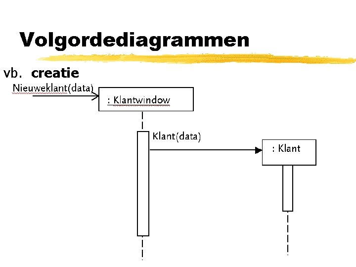 Volgordediagrammen vb. creatie 