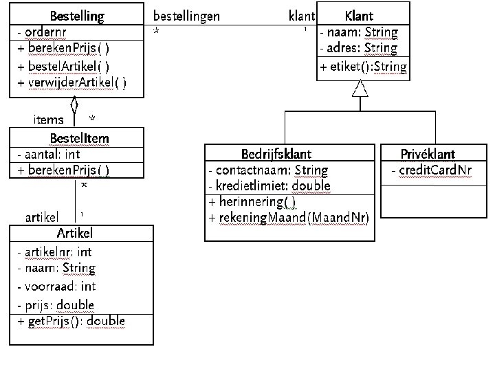 Volgordediagrammen 