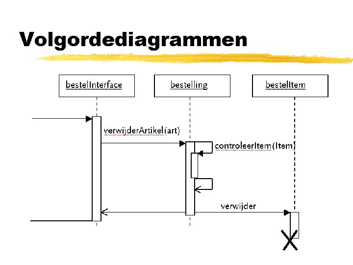 Volgordediagrammen 