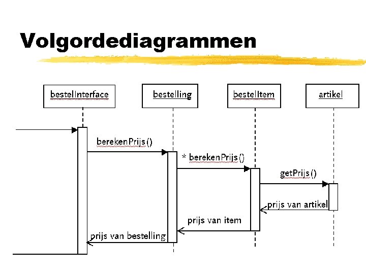 Volgordediagrammen 