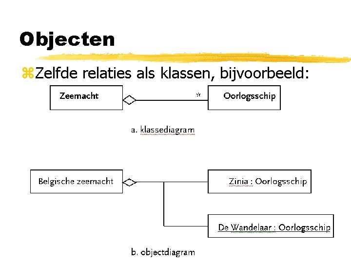 Objecten z. Zelfde relaties als klassen, bijvoorbeeld: 