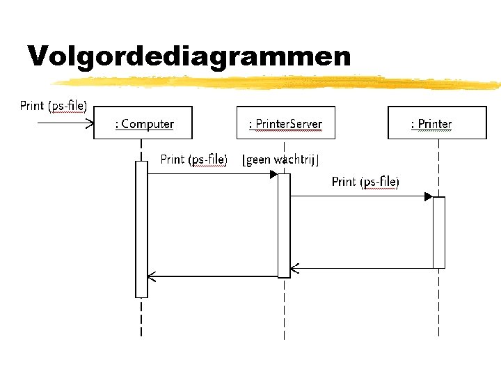 Volgordediagrammen 