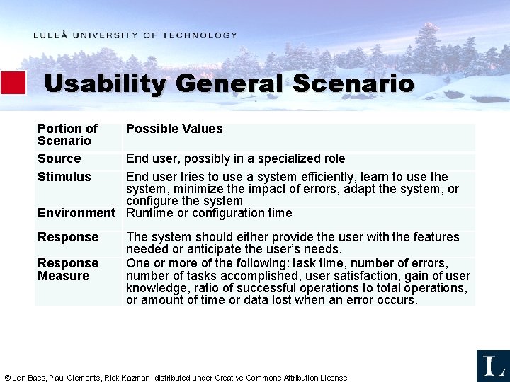 Usability General Scenario Portion of Scenario Source Stimulus Possible Values Response The system should