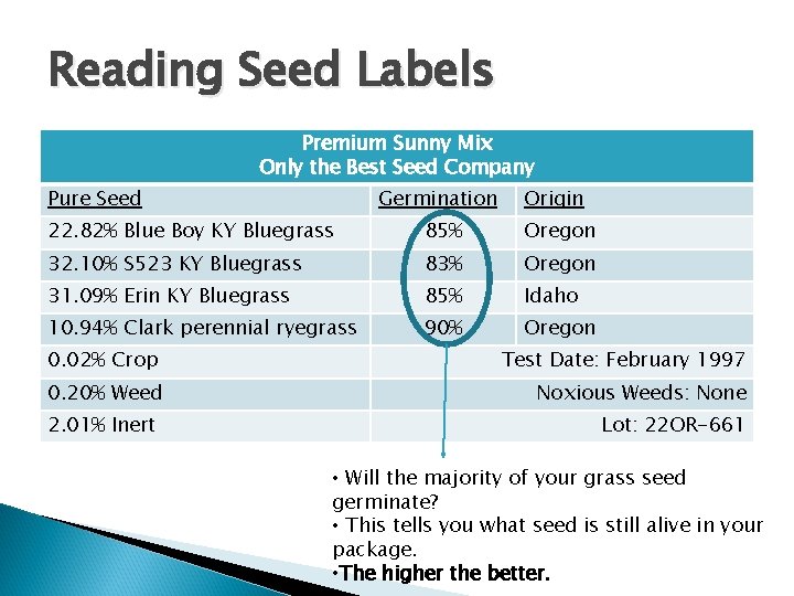 Reading Seed Labels Premium Sunny Mix Only the Best Seed Company Pure Seed Germination