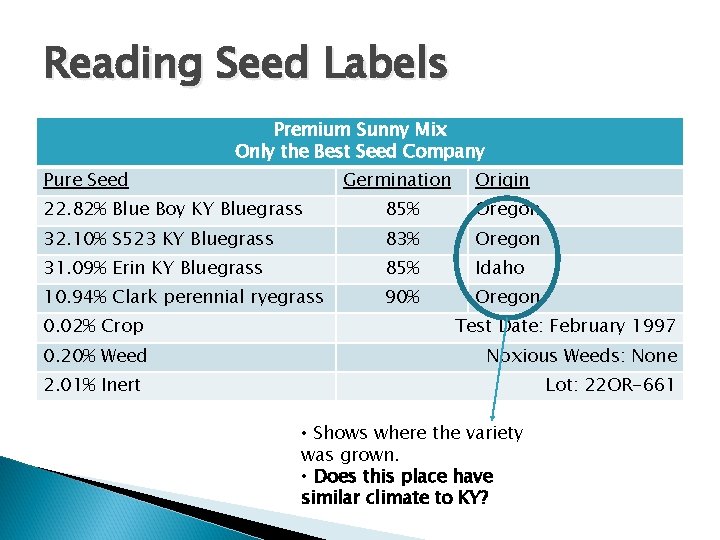 Reading Seed Labels Premium Sunny Mix Only the Best Seed Company Pure Seed Germination