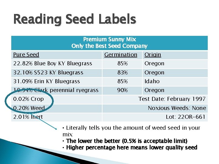 Reading Seed Labels Premium Sunny Mix Only the Best Seed Company Pure Seed Germination