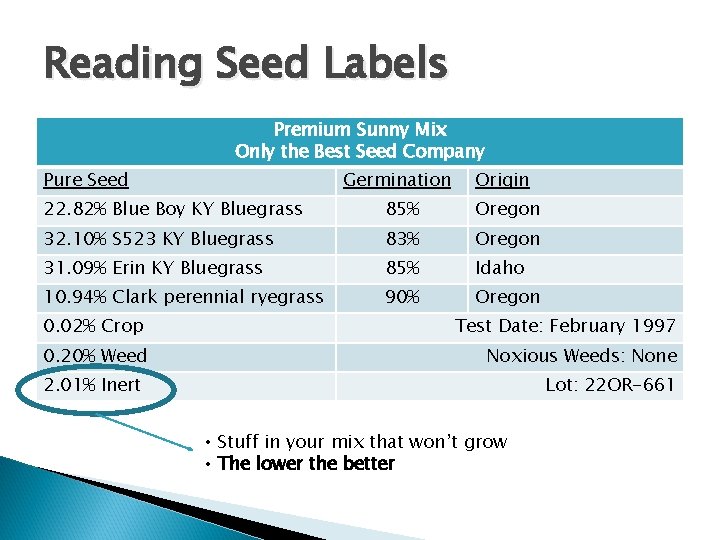 Reading Seed Labels Premium Sunny Mix Only the Best Seed Company Pure Seed Germination