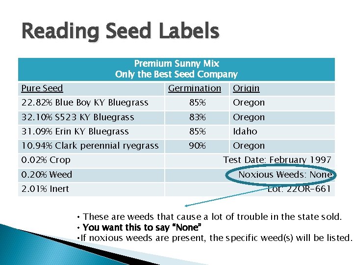 Reading Seed Labels Premium Sunny Mix Only the Best Seed Company Pure Seed Germination