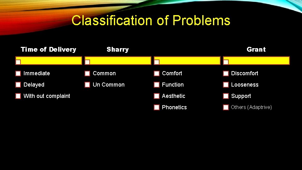 Classification of Problems Time of Delivery Sharry Grant Immediate Common Comfort Discomfort Delayed Un