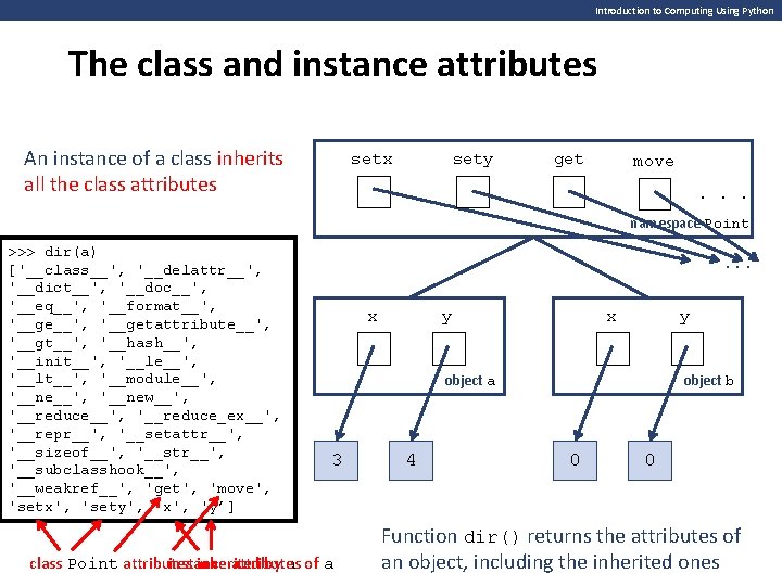 Introduction to Computing Using Python The class and instance attributes An instance of a Introduction to Computing Using Python The class and instance attributes An instance of a