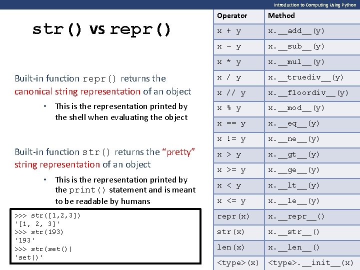 Introduction to Computing Using Python str() vs repr() Built-in function repr() returns the canonical Introduction to Computing Using Python str() vs repr() Built-in function repr() returns the canonical