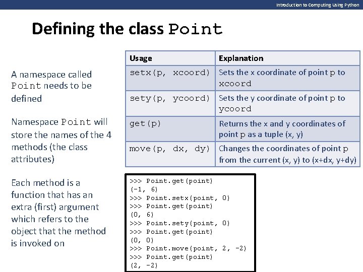 Introduction to Computing Using Python Defining the class Point Usage Explanation A namespace called Introduction to Computing Using Python Defining the class Point Usage Explanation A namespace called
