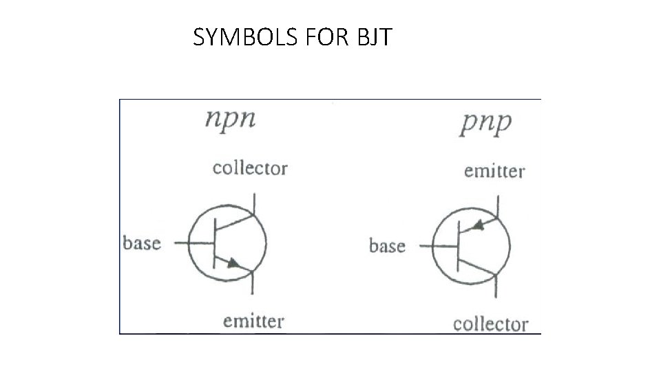 SYMBOLS FOR BJT SYMBOLS FOR BJT