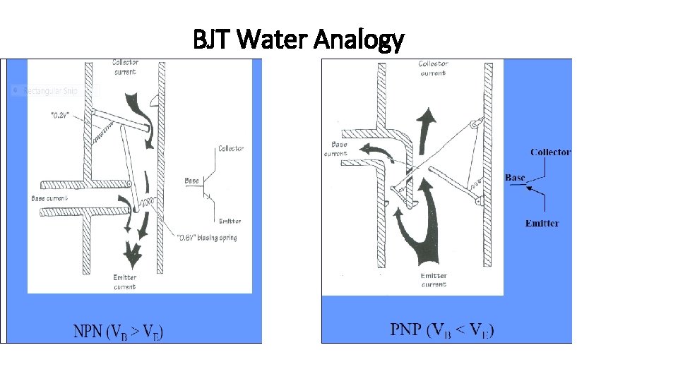BJT Water Analogy BJT Water Analogy