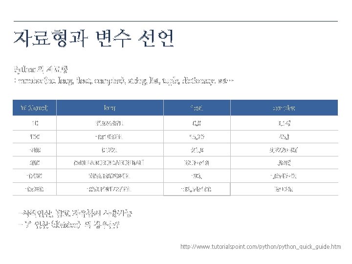 자료형과 변수 선언 Python의 자료형 : number(int, long, float, complex), string, list, tuple, dictionary,