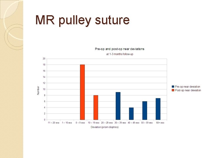 MR pulley suture 