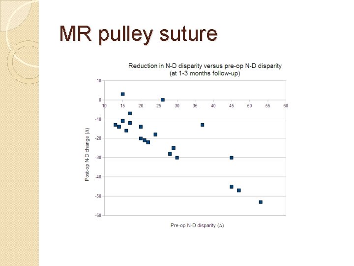 MR pulley suture 