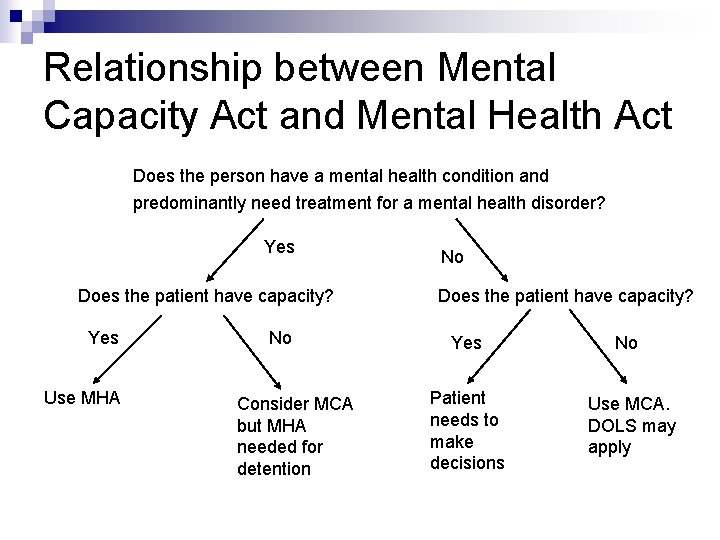 Relationship between Mental Capacity Act and Mental Health Act Does the person have a