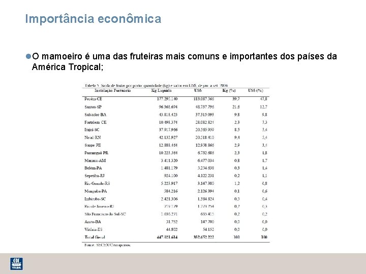 Importância econômica O mamoeiro é uma das fruteiras mais comuns e importantes dos países