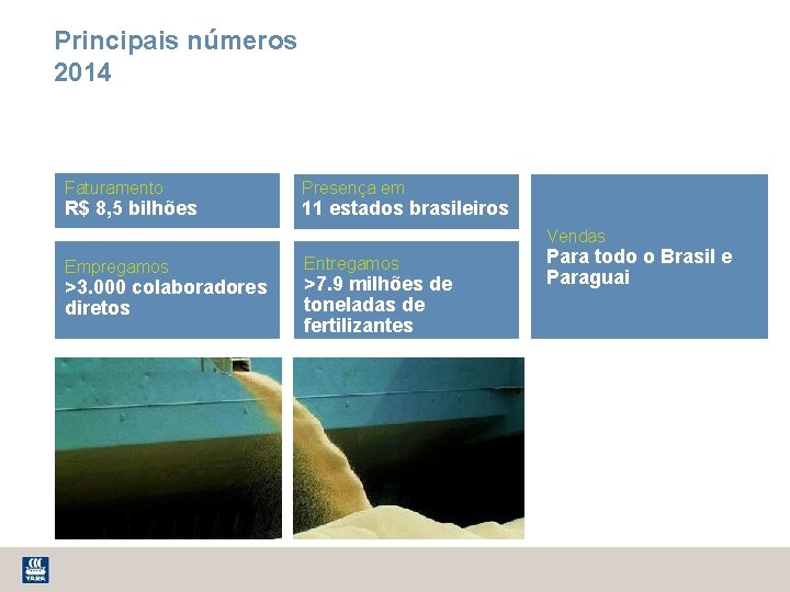 Principais números 2014 Faturamento R$ 8, 5 bilhões Presença em 11 estados brasileiros Vendas