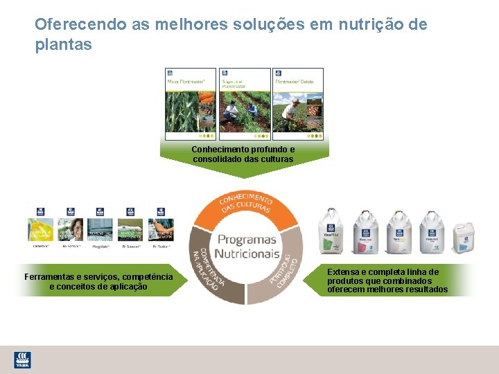 Oferecendo as melhores soluções em nutrição de plantas Conhecimento profundo e consolidado das culturas