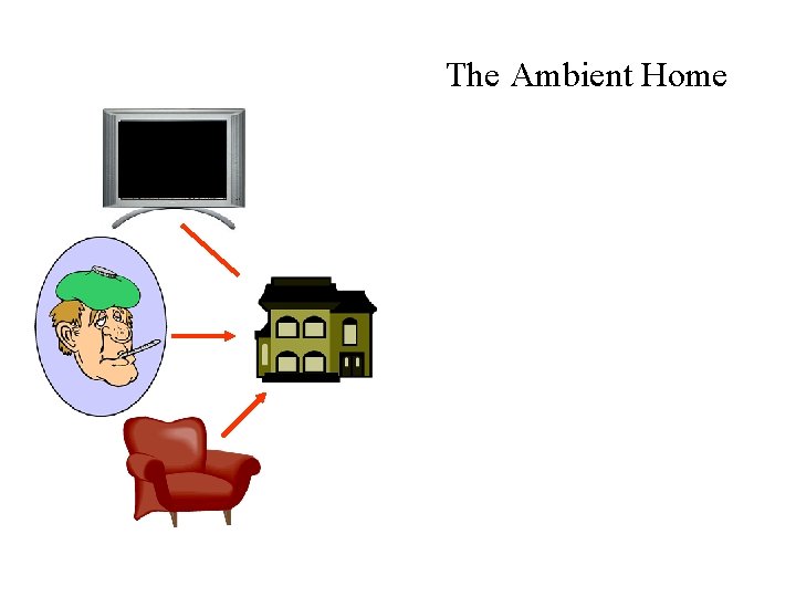 The Ambient Home HELP 